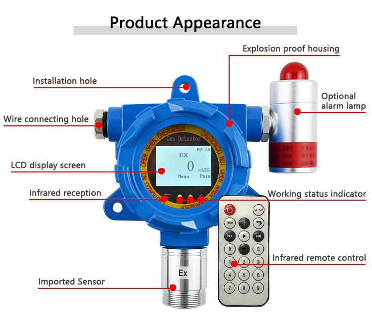 Ethanol Gas Detector Price