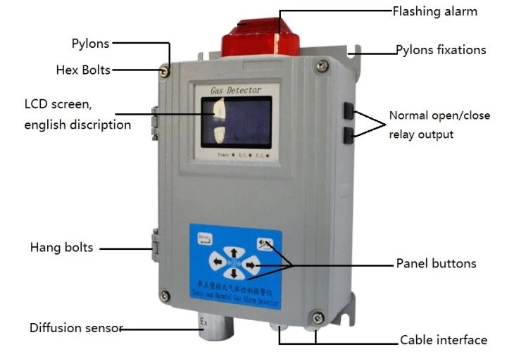 Fixed Gas Lesk Detector EX LEL Gas alarm Detector