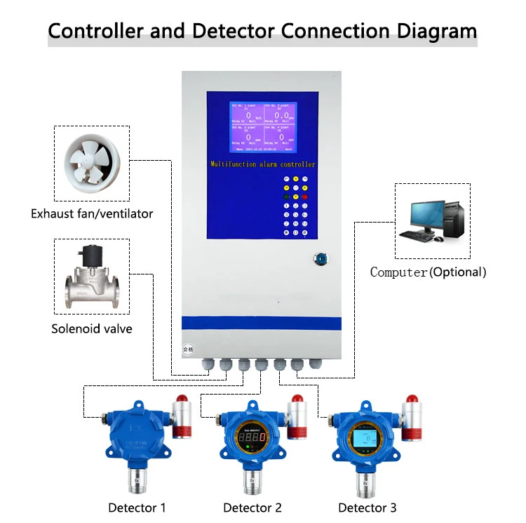 hydrogen leak detection system manufacturers